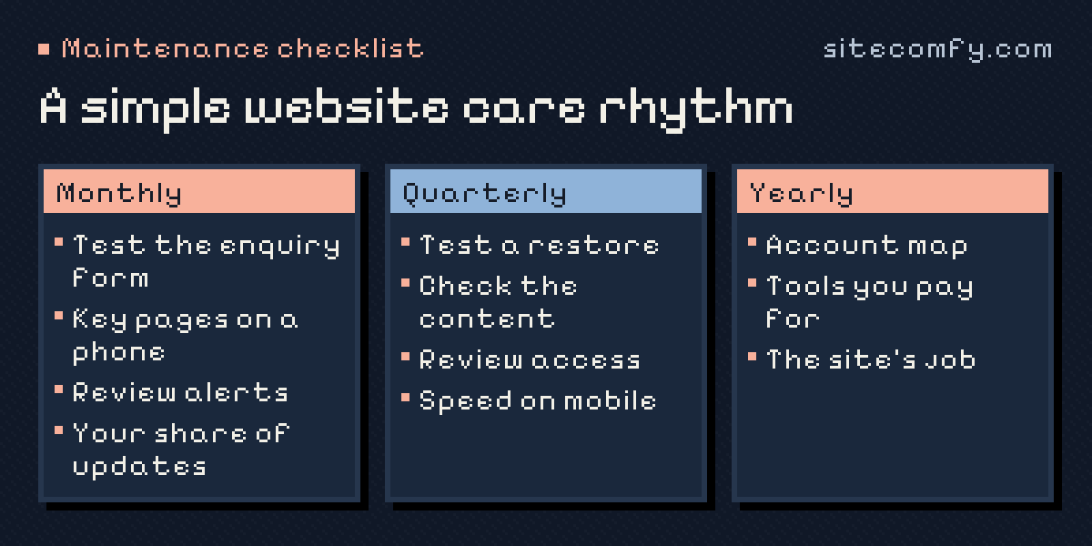 A simple website care rhythm for small businesses: monthly (test the enquiry form, key pages on a phone, review alerts, your share of updates), quarterly (test a restore, check the content, review access, speed on mobile) and yearly (account map, tools you pay for, the site’s job).